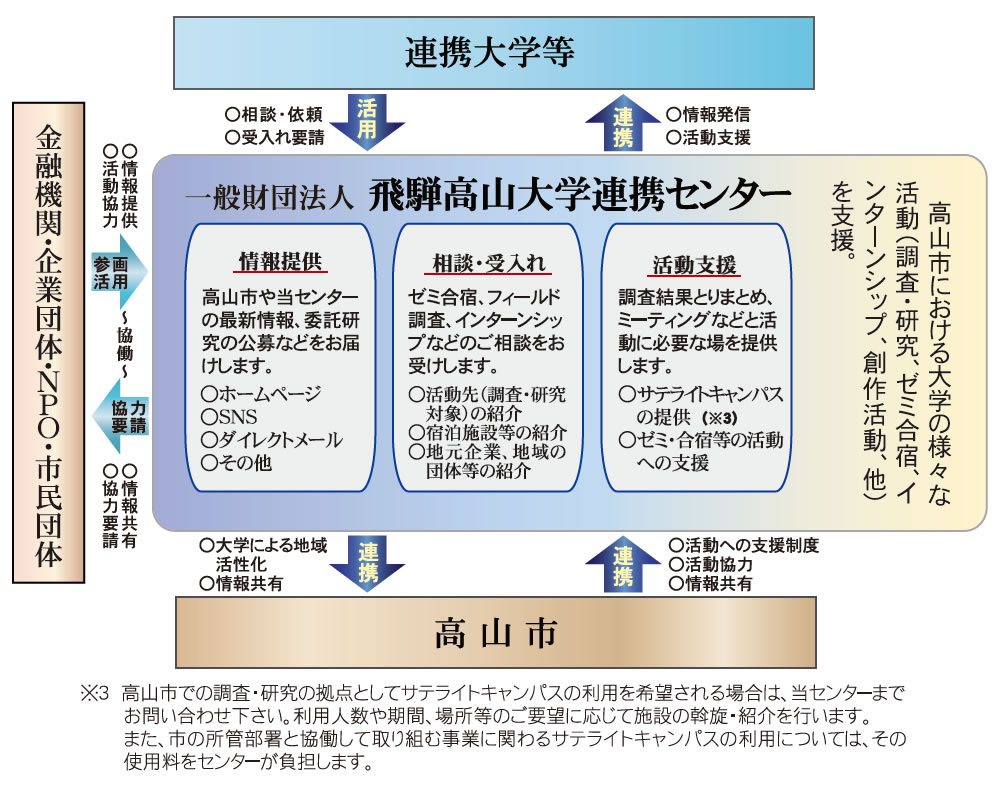 コミッション事業